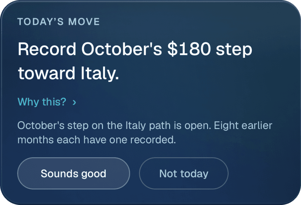 Today's Move card: Record October's $180 step toward Italy. Buttons: Sounds good, Not today.