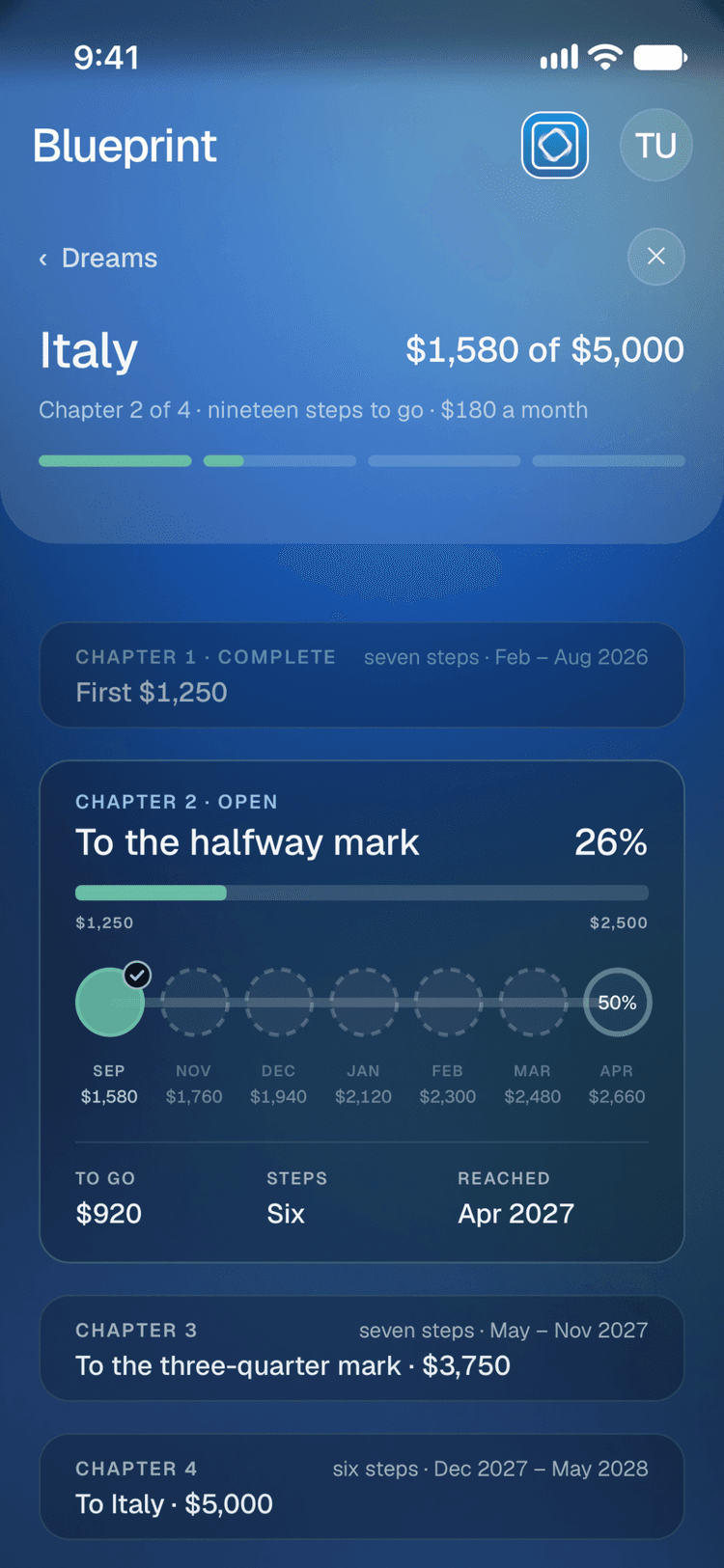The full path for Italy: chapter 1 complete, chapter 2 open with its monthly steps.